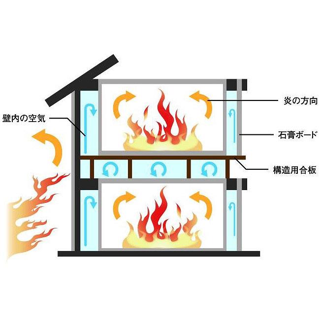 長尾４丁目７号新築戸建 その他